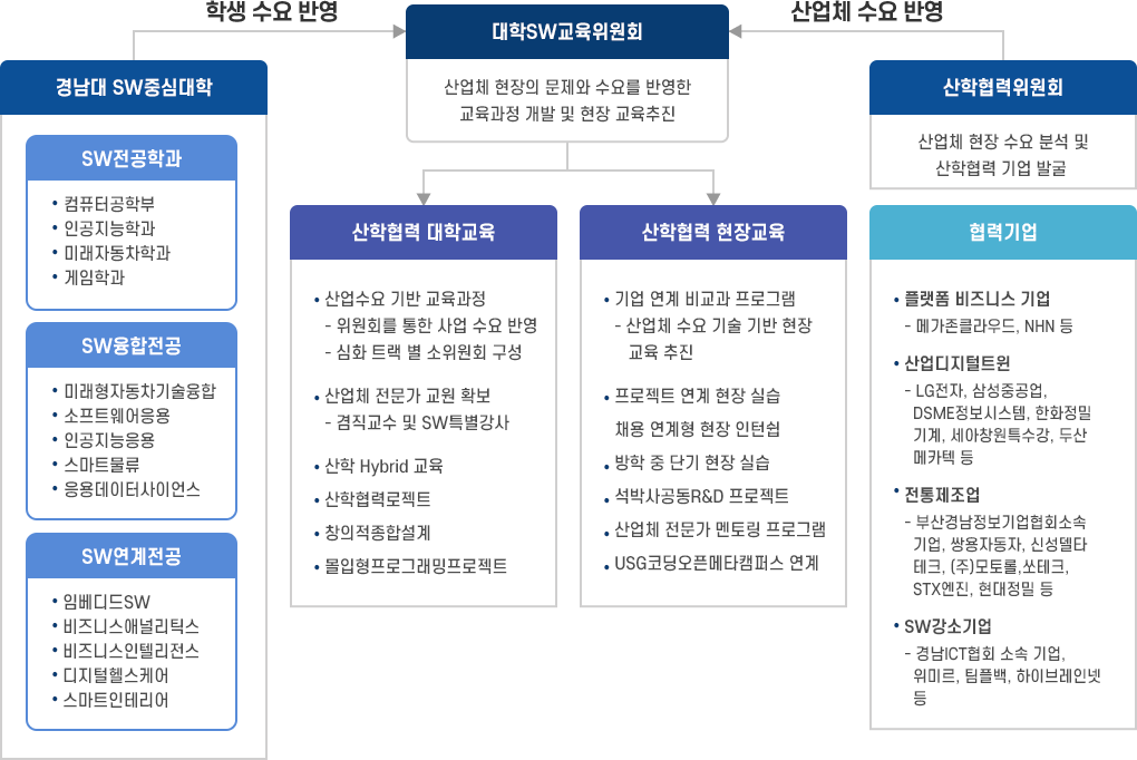 운영체계